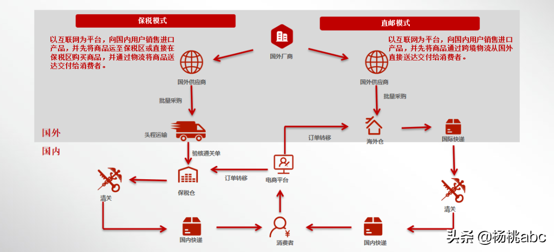保稅倉的東西是正品嗎？如何辨別假貨及背后的邏輯？