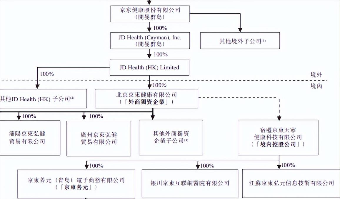 京東大股東現(xiàn)在是誰？ 幕后真正的老板是劉強東嗎？