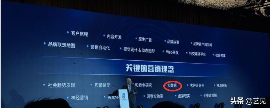 數(shù)據(jù)營銷是什么意思？帶你了解數(shù)據(jù)營銷的價值和背后的邏輯