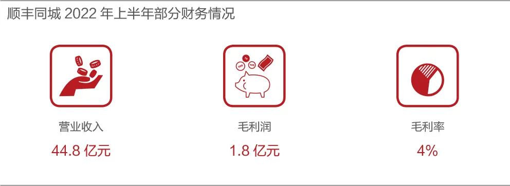 順豐同城快遞多久到？順豐同城推出的急送產(chǎn)品靠譜嗎？