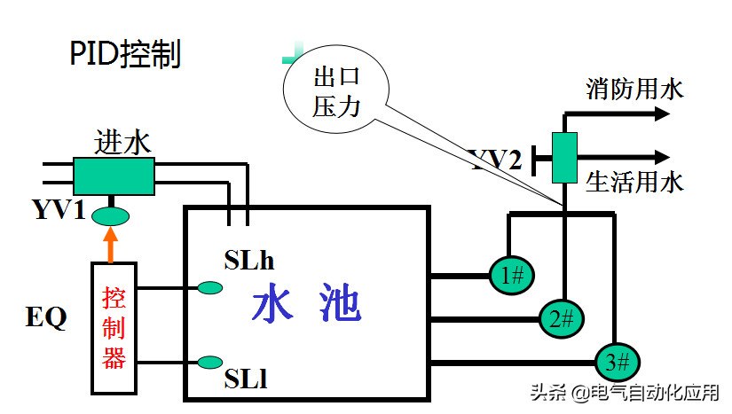 pid是什么意思？帶你系統和通俗易懂的講解自動控算法
