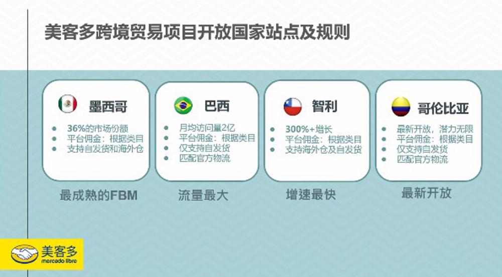 美客多電商平臺主要賣什么國家（拉丁美洲市場現狀及熱門站點分析）