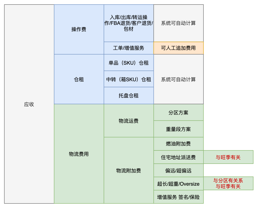租海外倉一個月多少錢（海外倉儲費用價格表）