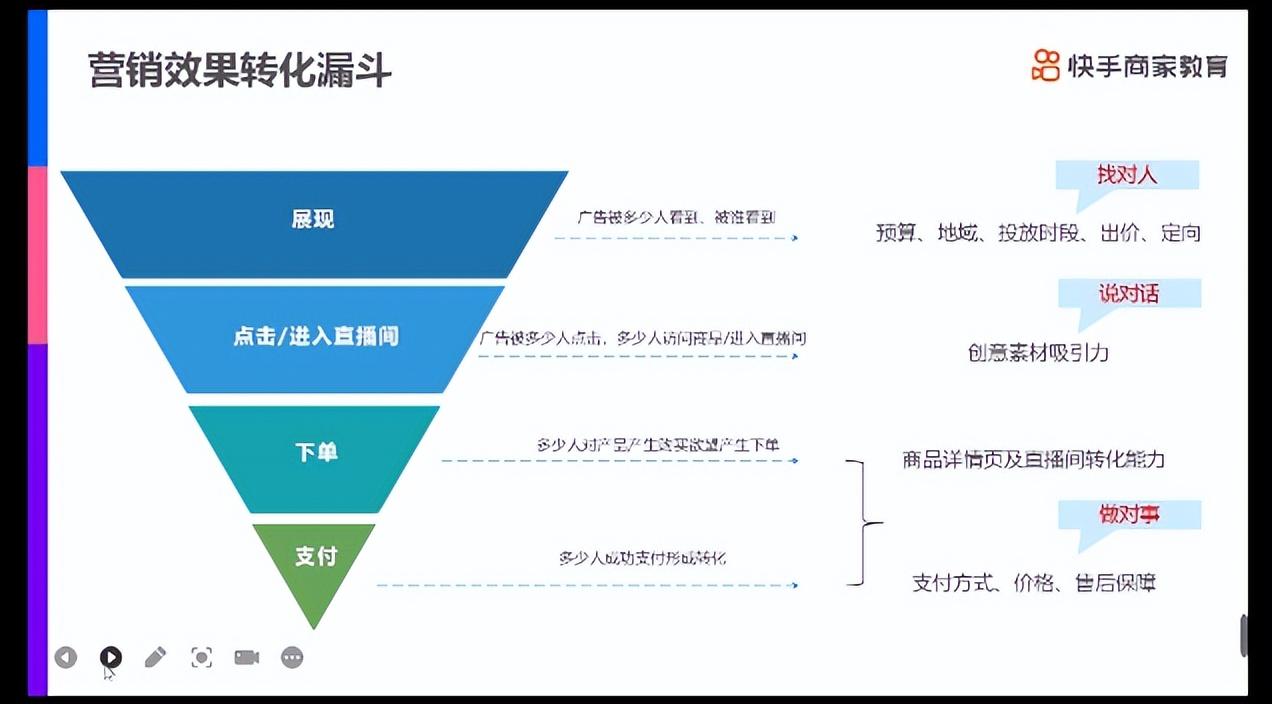 磁力金牛怎么推廣效果好？分享高效的引流方法及投放指南