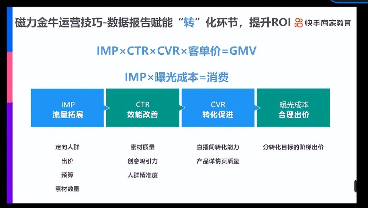 磁力金牛怎么推廣效果好？分享高效的引流方法及投放指南