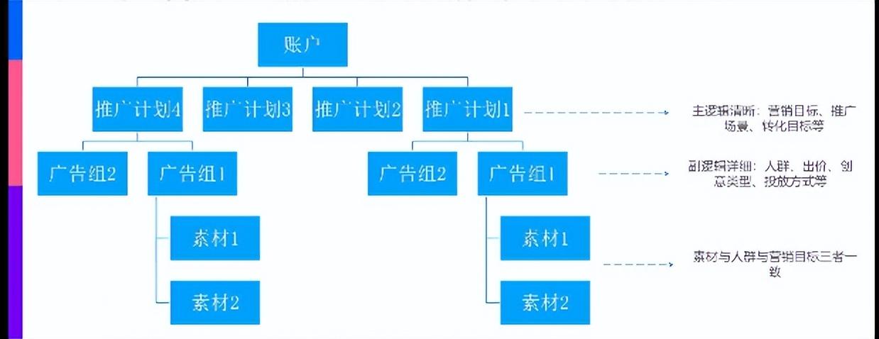 磁力金牛怎么推廣效果好？分享高效的引流方法及投放指南