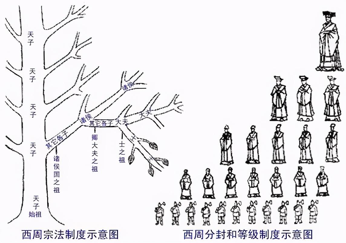 差序格局是什么意思？分析這些社會人倫關系背后的價值和邏輯