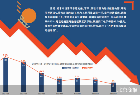 亞馬遜市值多少億美元？分析亞馬遜股價(jià)跌破后的相關(guān)信息