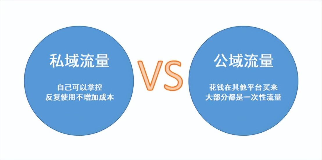 公域流量是什么意思？ 公域流量平臺和私域流量平臺有什么不同？