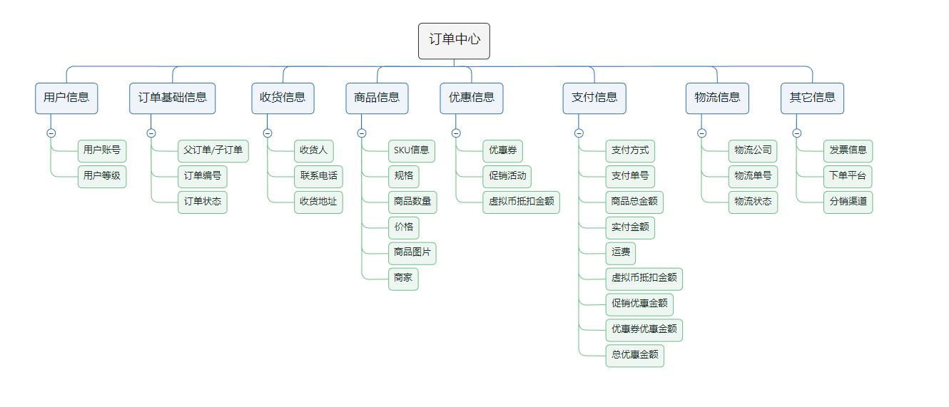 訂單待收貨是什么意思？ 拼多多上待收貨是指可以取件嗎？