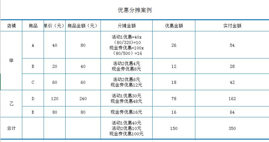 訂單待收貨是什么意思？ 拼多多上待收貨是指可以取件嗎？