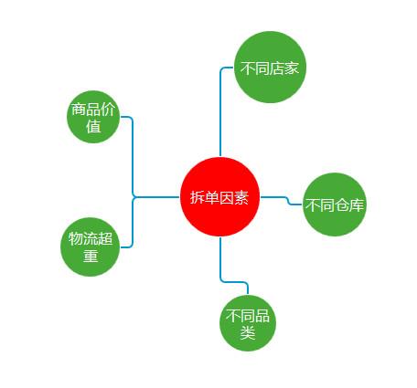 訂單待收貨是什么意思？ 拼多多上待收貨是指可以取件嗎？