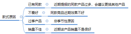 拼多多限時秒殺報名為什么被駁回？ 商家成功報名活動技巧分享