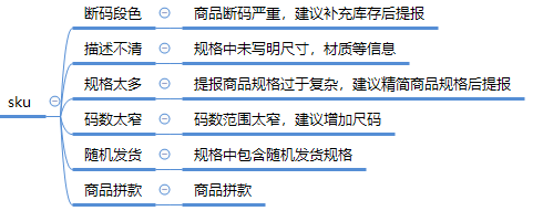 拼多多限時秒殺報名為什么被駁回？ 商家成功報名活動技巧分享