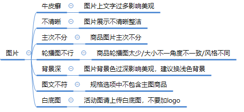 拼多多限時秒殺報名為什么被駁回？ 商家成功報名活動技巧分享