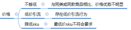 拼多多限時秒殺報名為什么被駁回？ 商家成功報名活動技巧分享