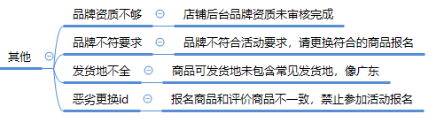 拼多多限時秒殺報名為什么被駁回？ 商家成功報名活動技巧分享