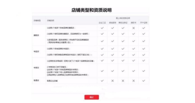 拼多多商家入駐需要哪些條件？圖解拼多多新手開店流程及入駐資質