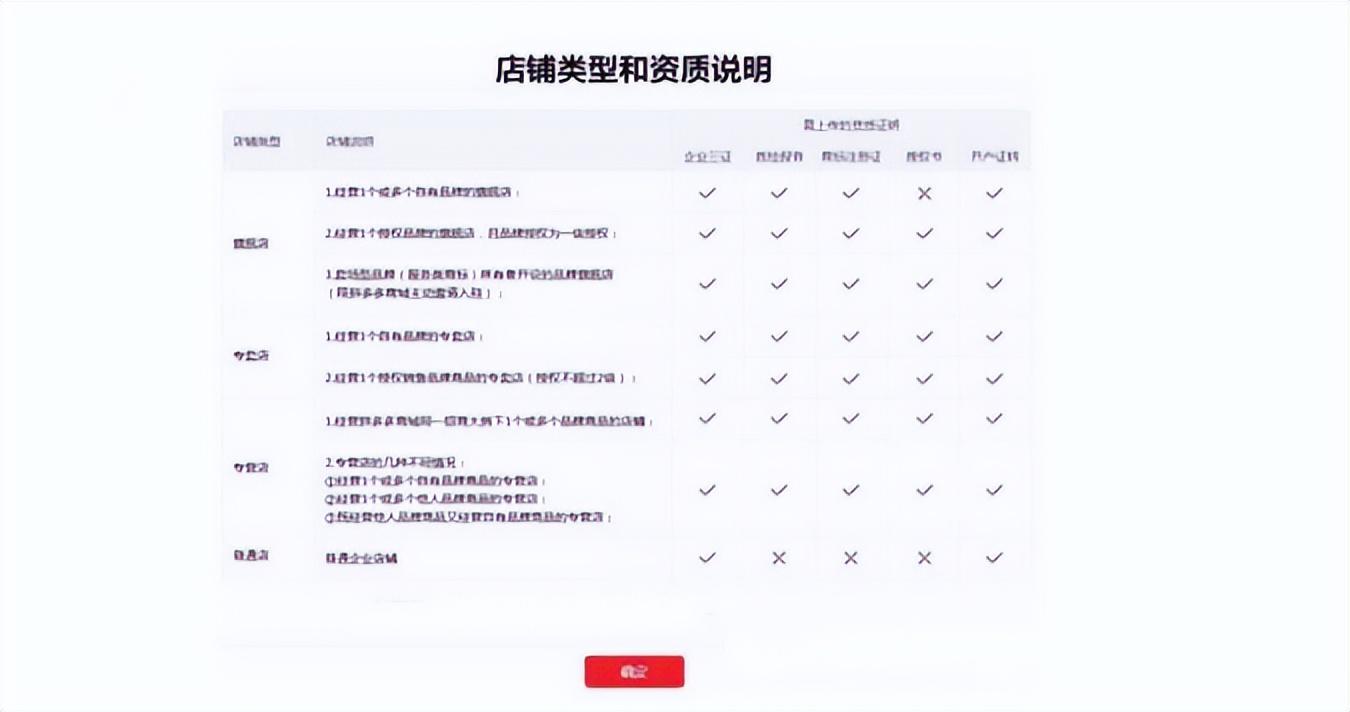 拼多多商家入駐需要哪些條件？圖解拼多多新手開店流程及入駐資質