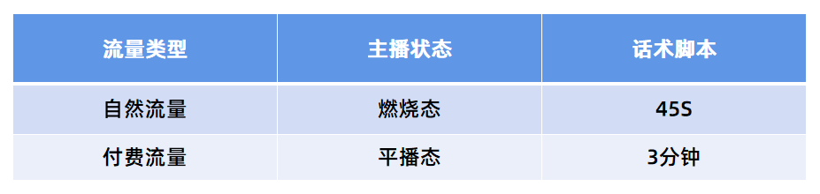 抖音怎么看直播回放記錄？教你視頻回看功能使用方法及流程