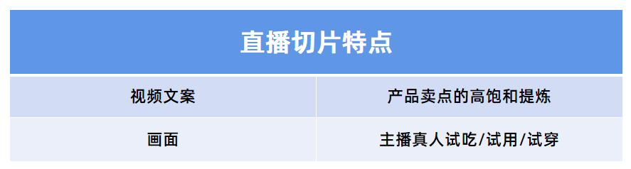 抖音怎么看直播回放記錄？教你視頻回看功能使用方法及流程