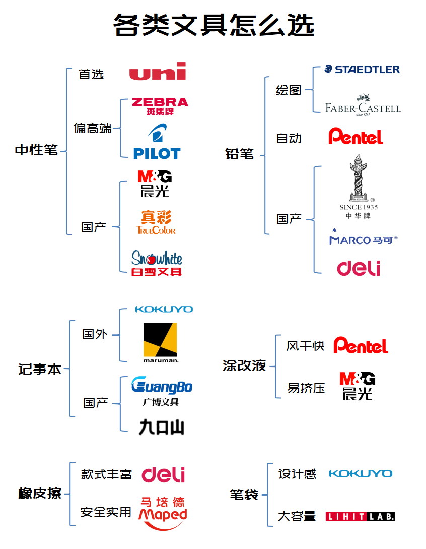 文具用品有哪些品牌？盤點國內各類代表性文具品牌