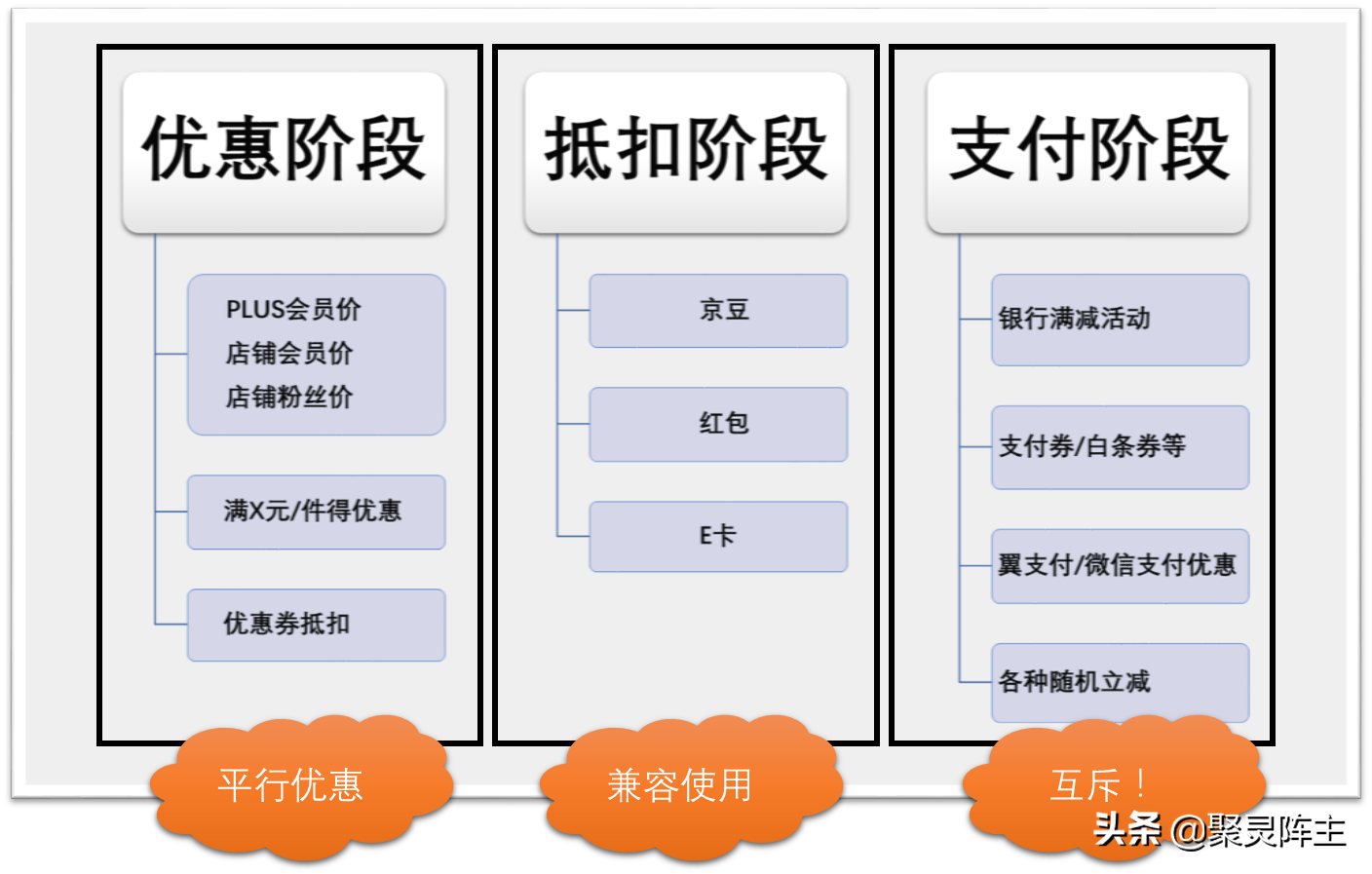 京東運費券免費領取在哪里？2022普通用戶領取京東運費券小技巧