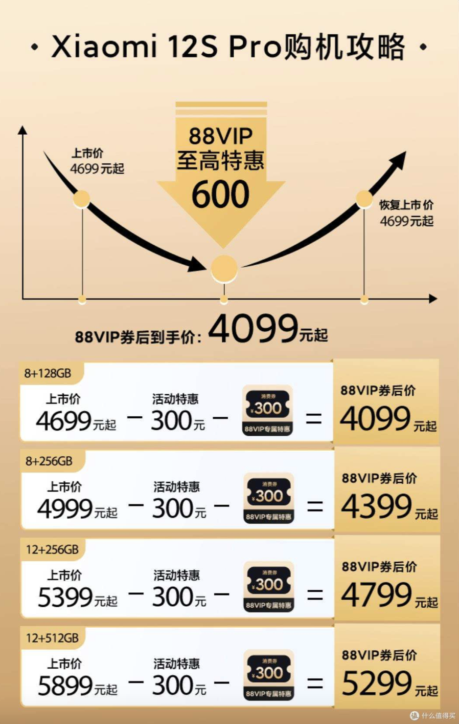 淘寶88vip有什么用？淘寶免費開通88vip技巧分享