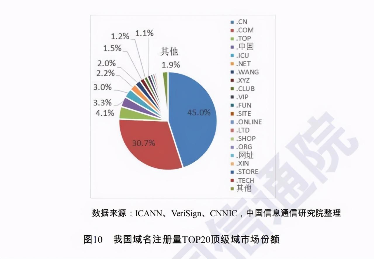 top域名是什么意思？解析top域名發展的脈絡和過程
