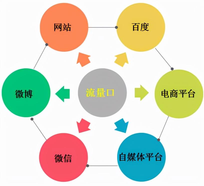 如何吸引客流的25個(gè)技巧？分享幾個(gè)獲取客流的營(yíng)銷(xiāo)秘訣