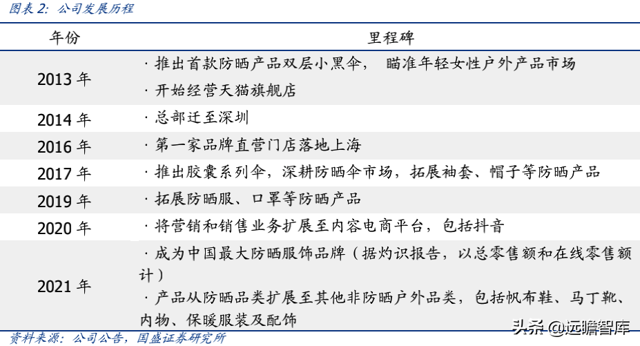 蕉下品牌如何？介紹蕉下這個牌子的破圈之道
