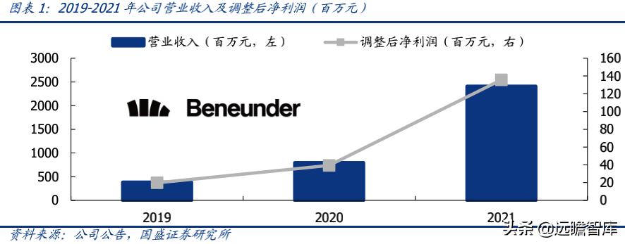 蕉下品牌如何？介紹蕉下這個牌子的破圈之道
