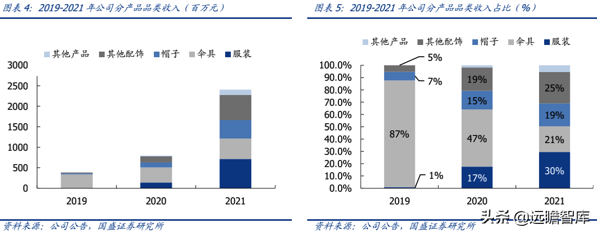 蕉下品牌如何？介紹蕉下這個牌子的破圈之道