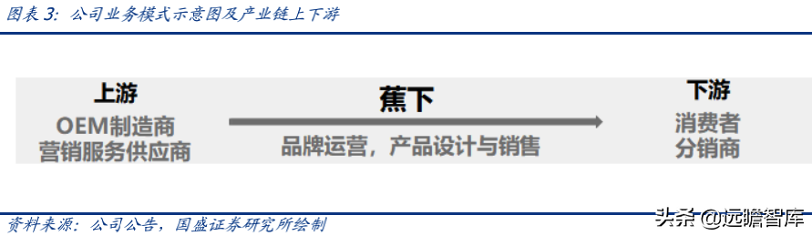 蕉下品牌如何？介紹蕉下這個牌子的破圈之道