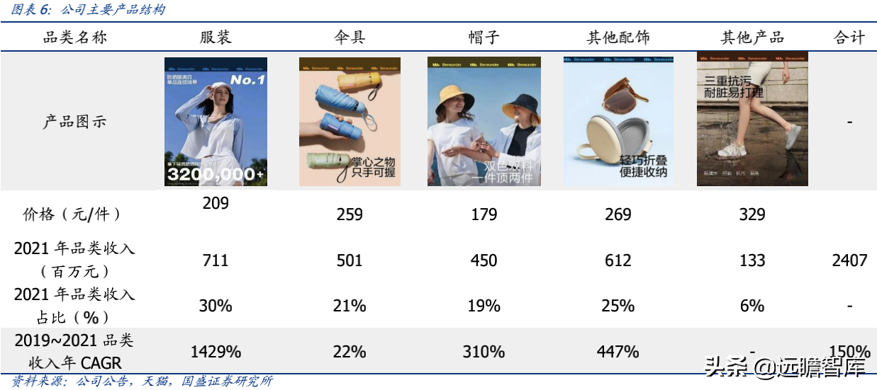 蕉下品牌如何？介紹蕉下這個牌子的破圈之道