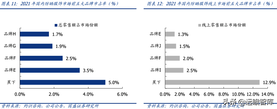 蕉下品牌如何？介紹蕉下這個牌子的破圈之道
