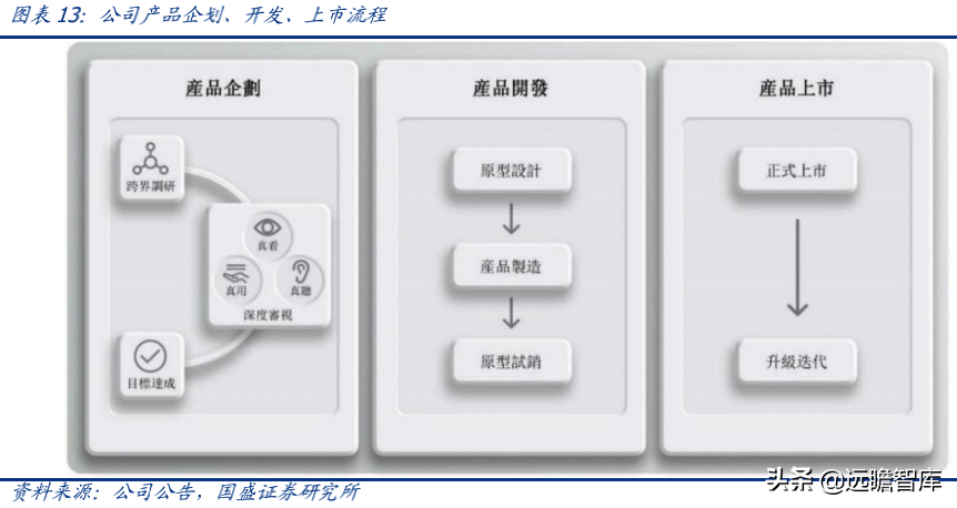 蕉下品牌如何？介紹蕉下這個牌子的破圈之道