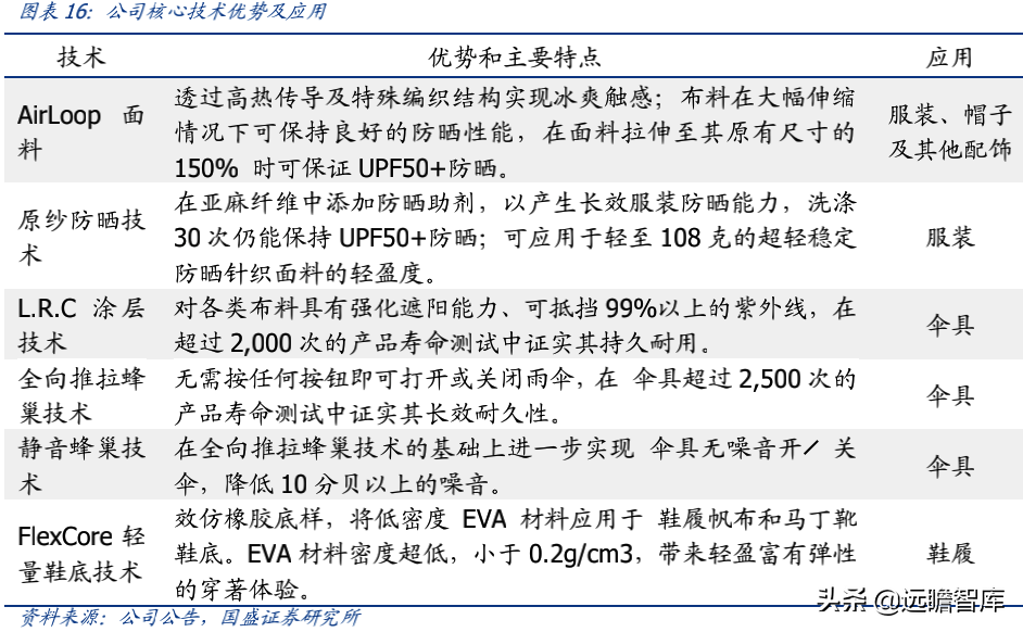 蕉下品牌如何？介紹蕉下這個牌子的破圈之道