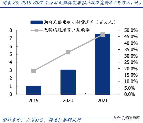 蕉下品牌如何？介紹蕉下這個牌子的破圈之道