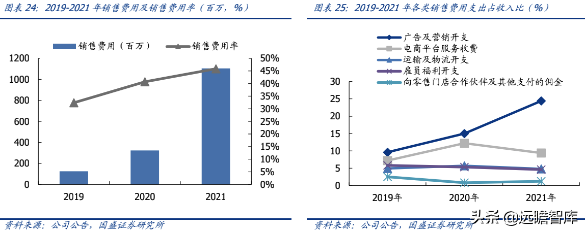 蕉下品牌如何？介紹蕉下這個牌子的破圈之道
