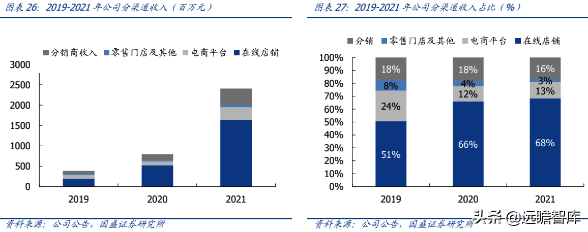蕉下品牌如何？介紹蕉下這個牌子的破圈之道