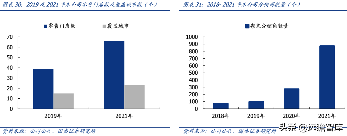 蕉下品牌如何？介紹蕉下這個牌子的破圈之道