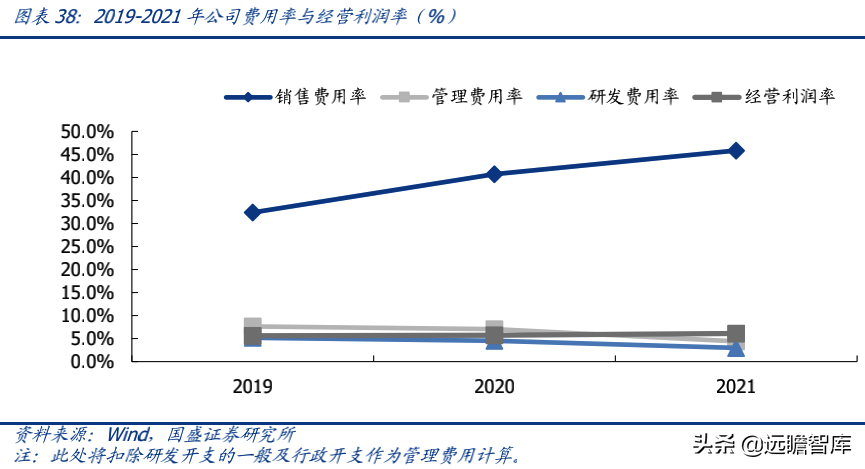 蕉下品牌如何？介紹蕉下這個牌子的破圈之道