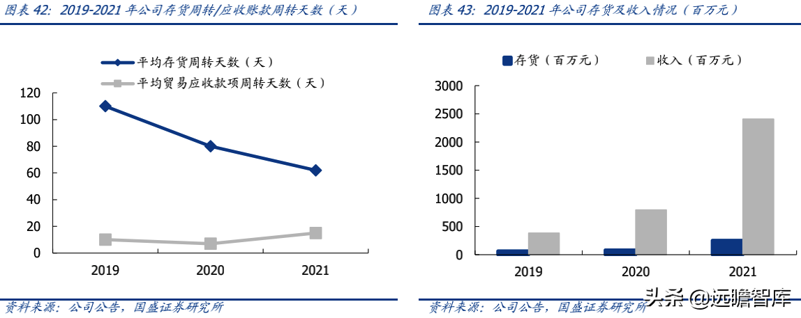 蕉下品牌如何？介紹蕉下這個牌子的破圈之道