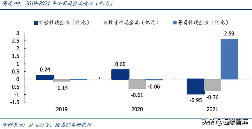 蕉下品牌如何？介紹蕉下這個牌子的破圈之道