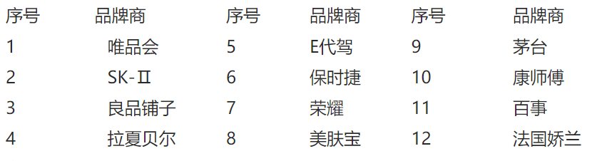 ip營(yíng)銷(xiāo)策略都有哪些？ 一個(gè)成功的營(yíng)銷(xiāo)案例幫你深度理解