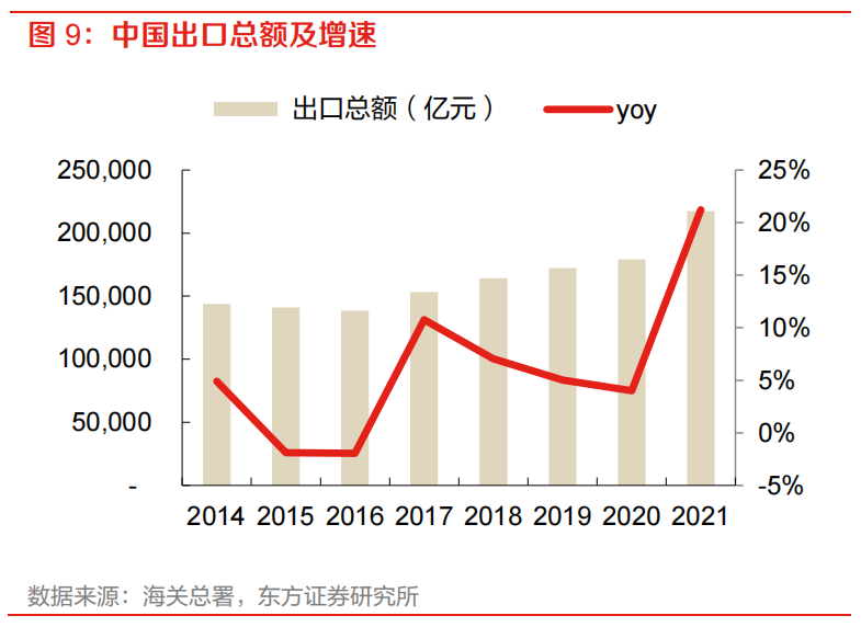 亞馬遜物流方式有哪些？ 最全面的跨境電商四大物流運作模式分析
