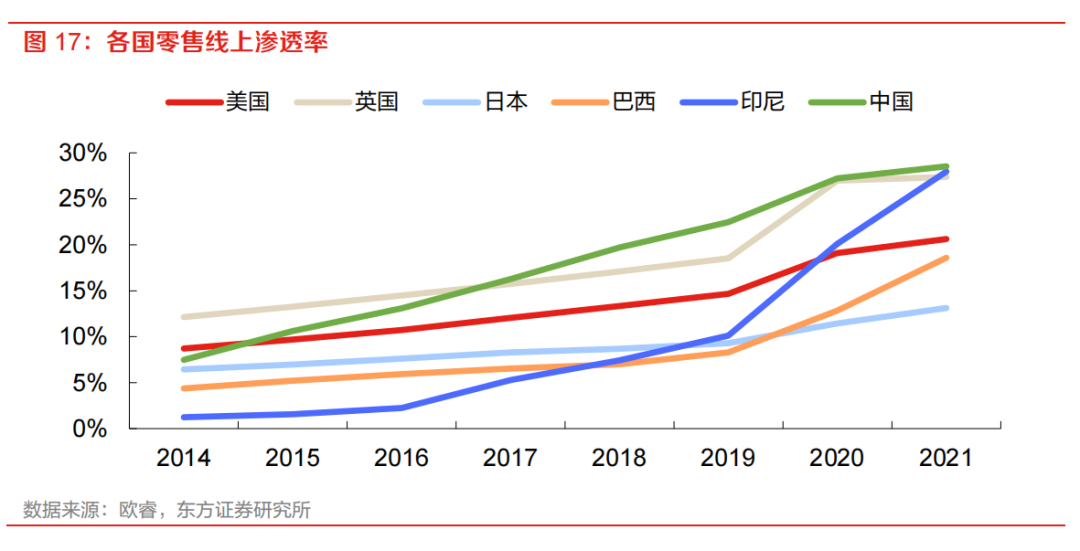 亞馬遜物流方式有哪些？ 最全面的跨境電商四大物流運作模式分析