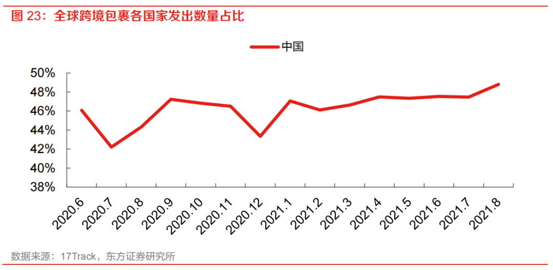 亞馬遜物流方式有哪些？ 最全面的跨境電商四大物流運作模式分析