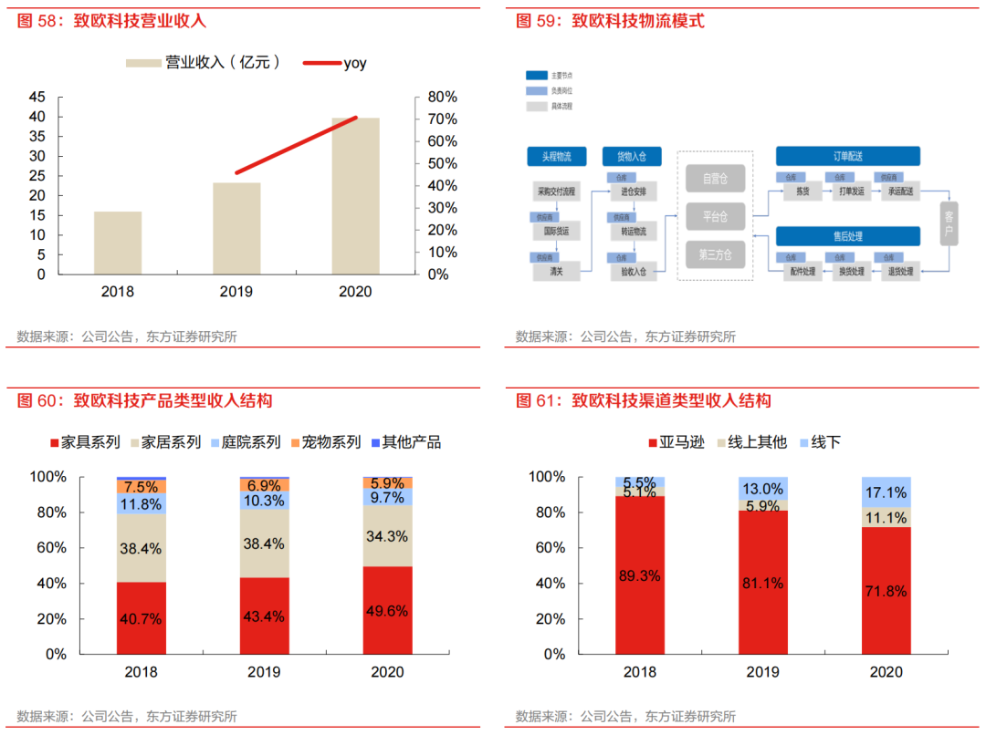 亞馬遜物流方式有哪些？ 最全面的跨境電商四大物流運作模式分析
